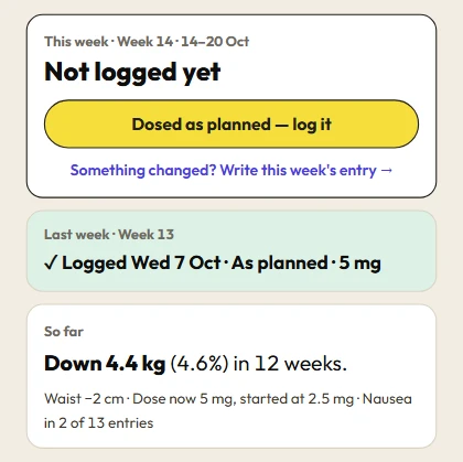 Peptigrity peptide tracker on a phone: this week not logged yet, and progress so far — down 4.4 kg in 12 weeks